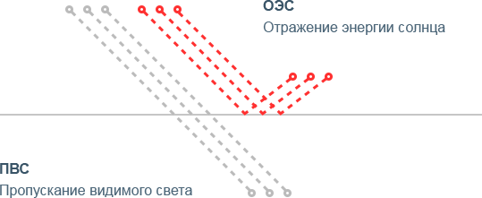 Зеркальная тонировочная пленка SHG SILVER R 15%