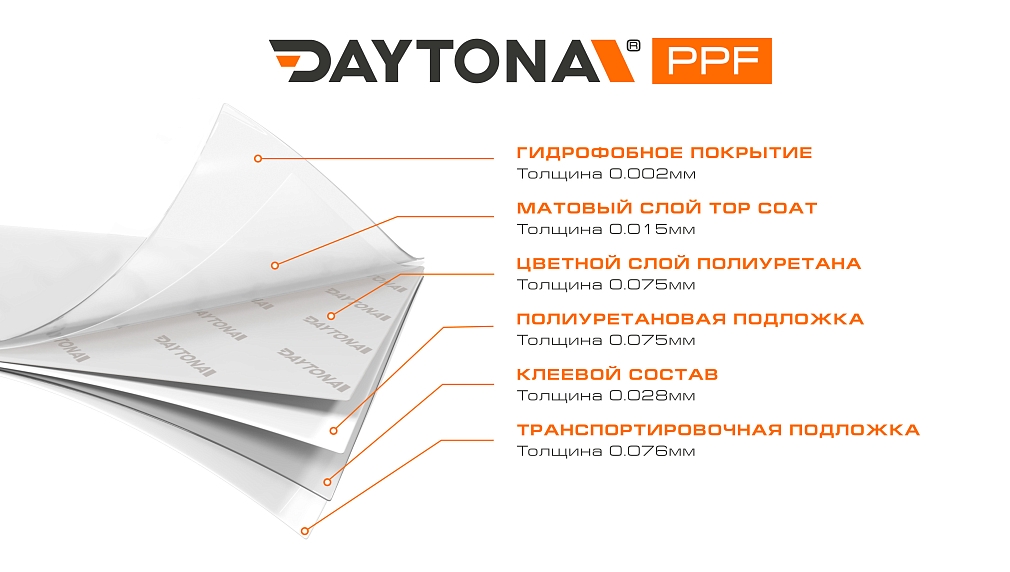 Сатиновая полиуретановая пленка Серебро DAYTONA PPF S200 Satin Liquid Metallic Star Silver