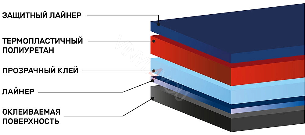 Полиуретановая антигравийная плёнка Shadow Guard PPF-X3