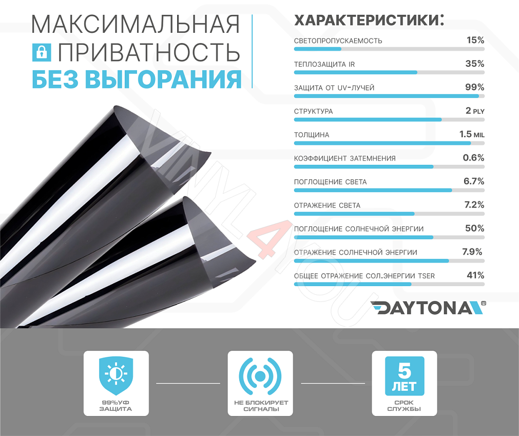 DAYTONA SPO 15% металлизированная тонировочная пленка