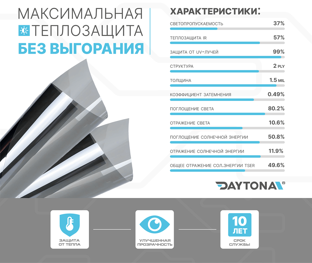 DAYTONA SR 35% керамическая тонировочная пленка