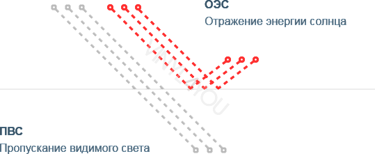 Зеркальная тонировочная пленка SHG SILVER R 35%