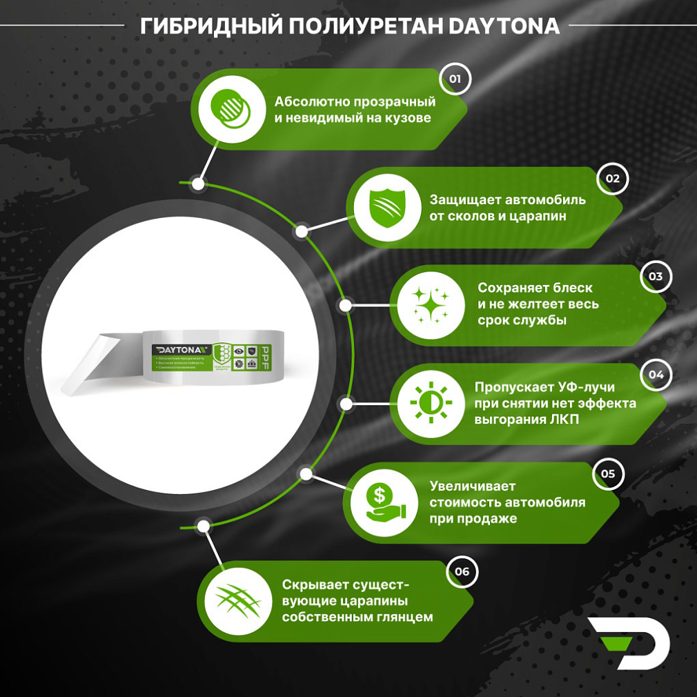 Защитная лента гибридный полиуретан DAYTONA PPF H300 ширина 3см (длина 15 м)