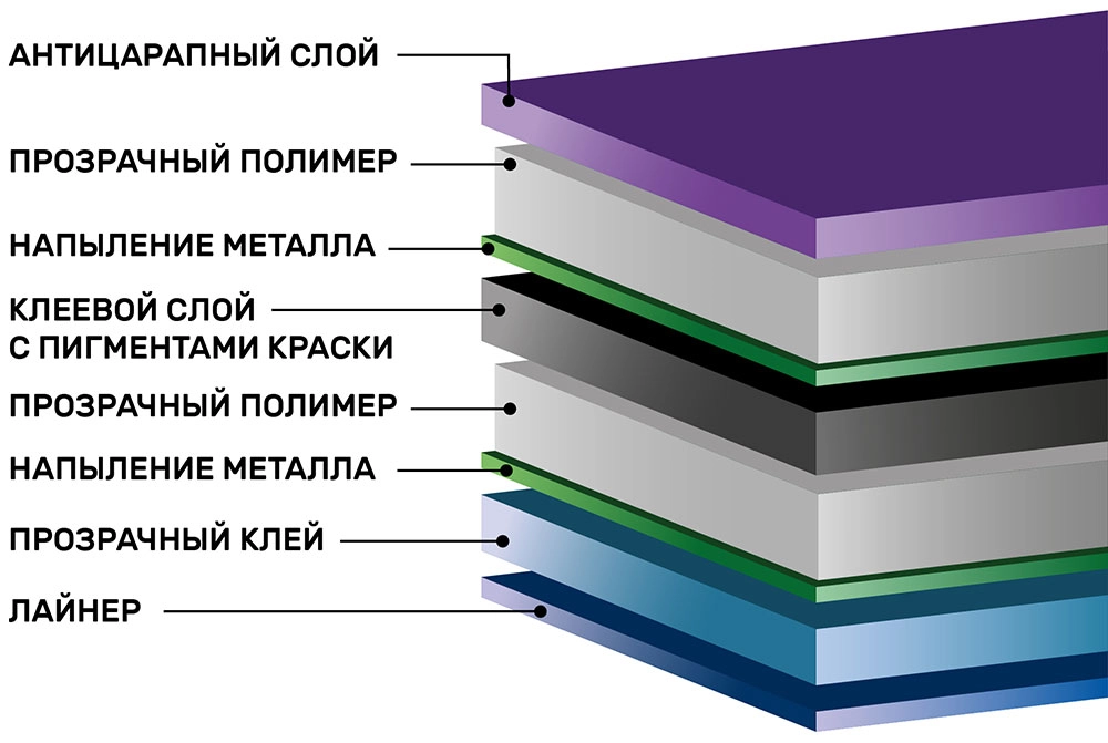 Зеркальная тонировочная пленка Scorpio Silver R35